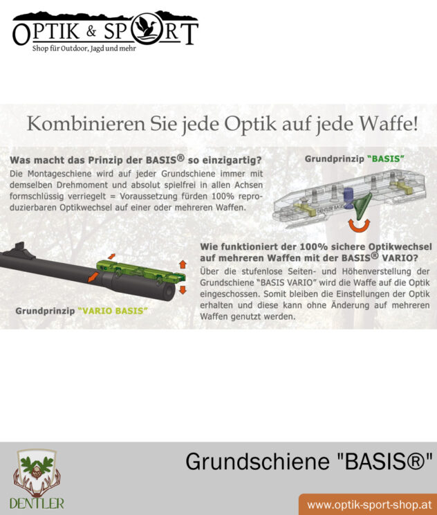 Dentler Grundschiene Basis mit Vario Montageschiene