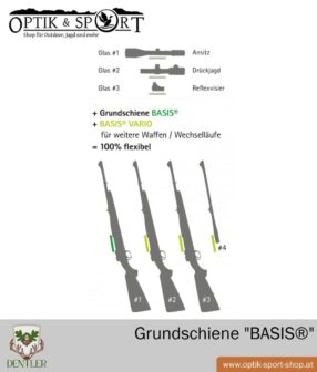 Rail de base Dentler Basis avec rail de montage Vario