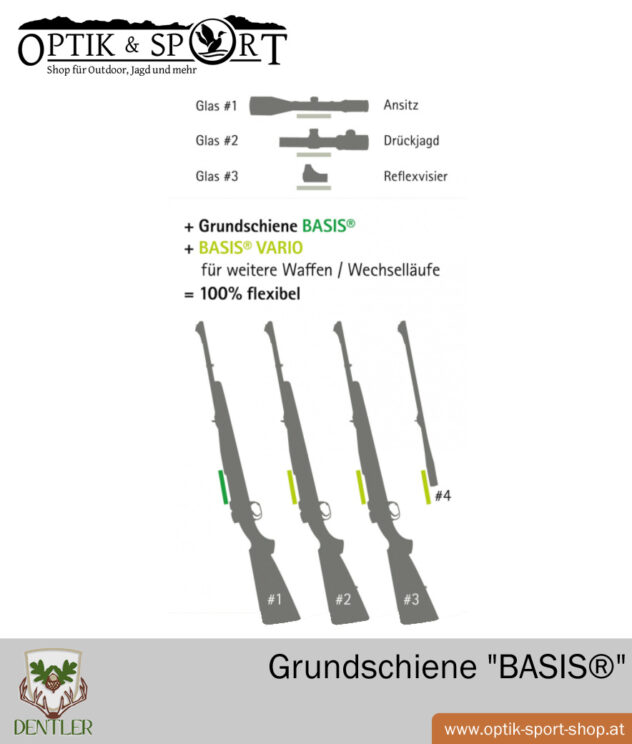 Dentler Grundschiene Basis mit Vario Montageschiene