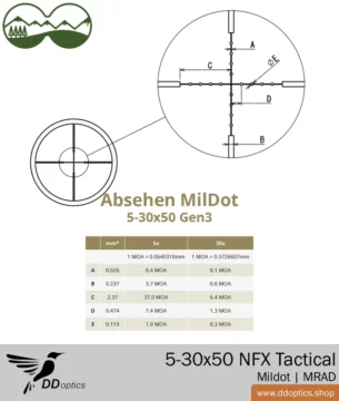 DDoptics Nighteagle 5-30x50 NFX Tactical riflescope | MilDot | MRAD adjustment 10 Nighteagle 5-30x50 NFX riflescope | MilDot MRAD | DDoptics